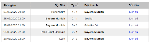phong độ Bayern Munich