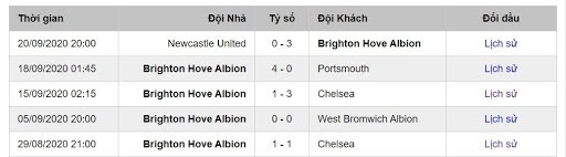 Soi kèo Brighton & Hove Albion vs Manchester United