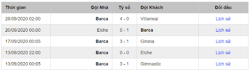 Soi kèo Celta Vigo vs Barcelona 