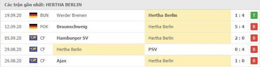 Soi kèo Hertha BSC Berlin vs Eintracht Frankfurt