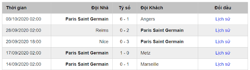 Soi kèo Nimes vs Paris Saint Germain hình 4
