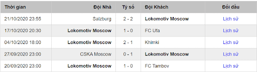 Phong độ của Lokomotiv Moscow