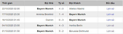 Phong độ của Bayern Munich