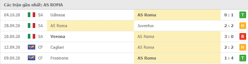 soi kèo AS Roma vs Benevento hình 3