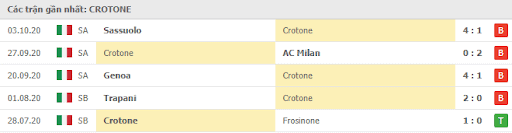 soi kèo Crotone vs Juventus hình 3
