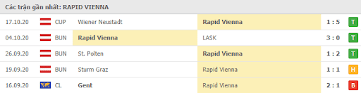 soi kèo SK Rapid Wien vs Arsenal