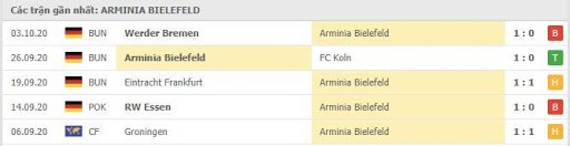 Soi kèo Arminia Bielefeld vs Bayern Munich hình 3