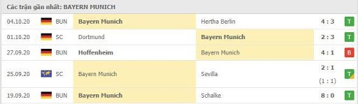 Soi kèo Arminia Bielefeld vs Bayern Munich hình 4