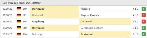 TSG Hoffenheim vs Borussia Dortmund hình 5