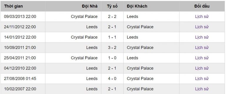 Nhận định soi kèo Crystal Palace vs Leeds United 22h00 ...