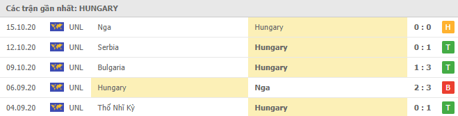 soi kèo Hungary vs Iceland