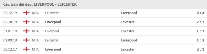 Lịch sử đối đầu của của Liverpool và Leicester city