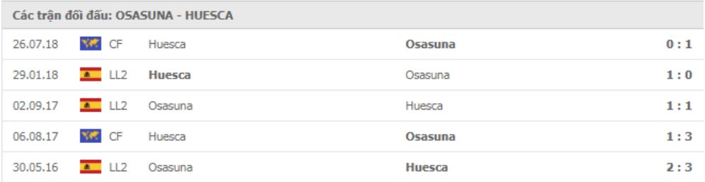 Lịch sử đối đầu Osasuna vs SD Huesca
